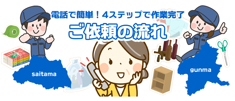 電話で簡単！ 4ステップで作業完了 ご依頼の流れ